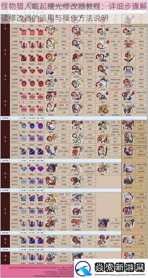 怪物猎人崛起曙光修改器教程