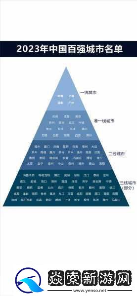 一线二线三线天堂1.一线二线三线城市发展新趋势探讨