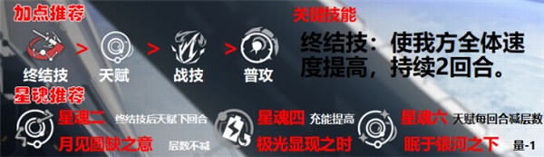 星穹铁道艾丝妲崩怎么玩艾丝妲角色攻略