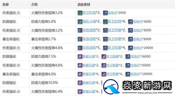 星穹铁道艾丝妲崩怎么玩艾丝妲角色攻略
