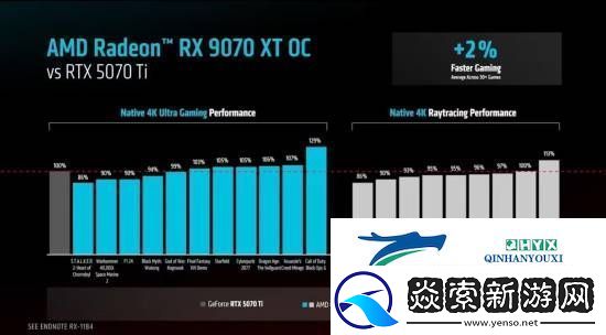 AMD确认RX