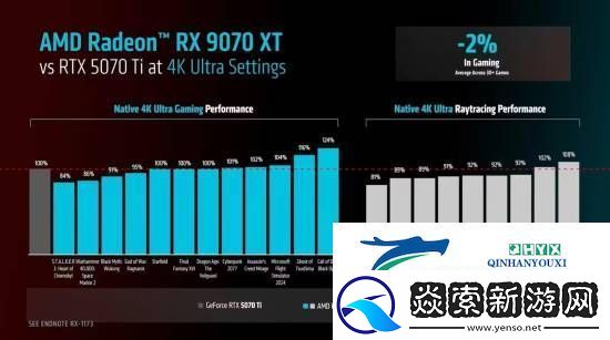 AMD确认RX