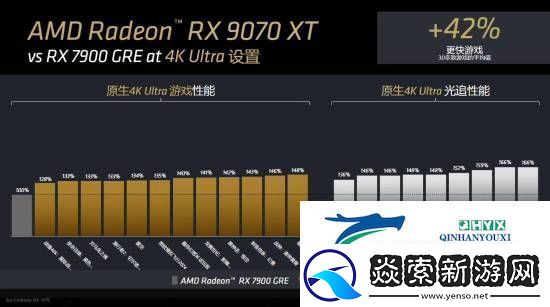 AMD确认RX