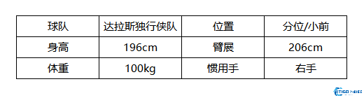 美职篮全明星克莱汤普森深度测评