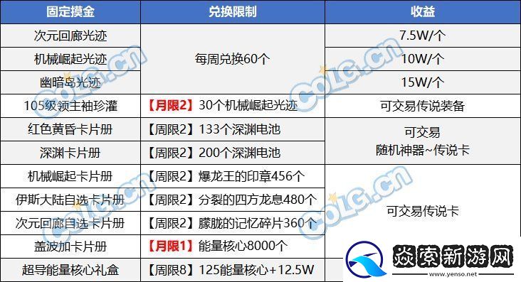 DNF2024搬砖地图推荐