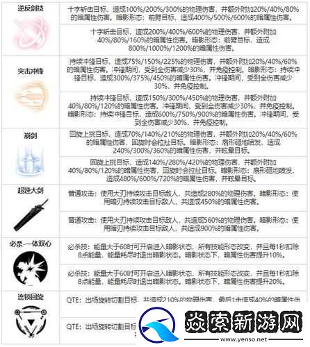 旧日传说中的比约恩究竟如何