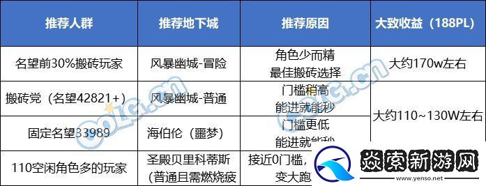 DNF2024搬砖地图推荐