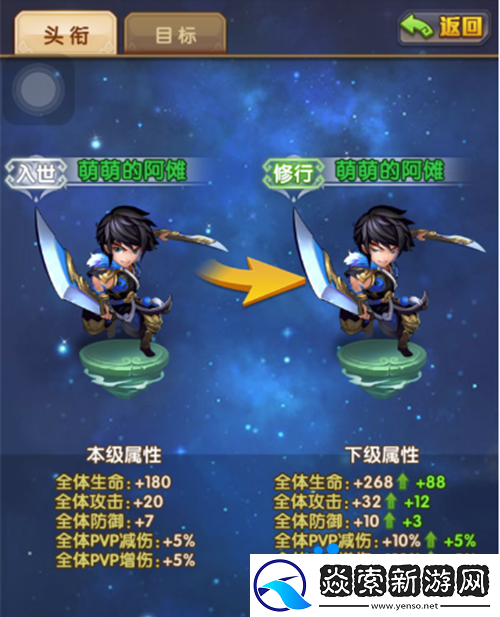 少年西游记头衔有什么用