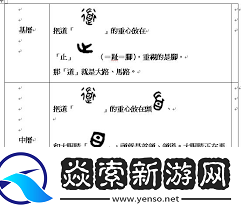 奔车朽索险象生
