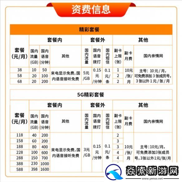 中国广电5g套餐收费标准是什么