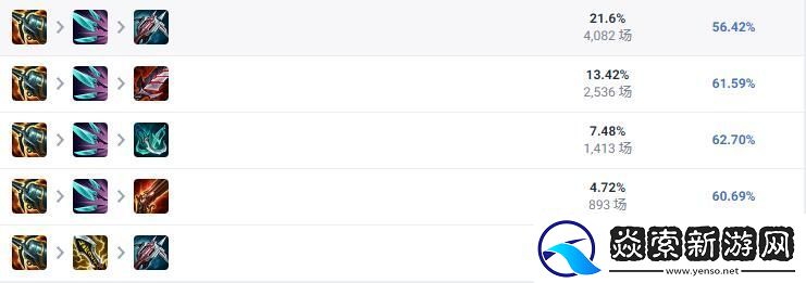 英雄联盟ADC麦林炮手2024出装顺序
