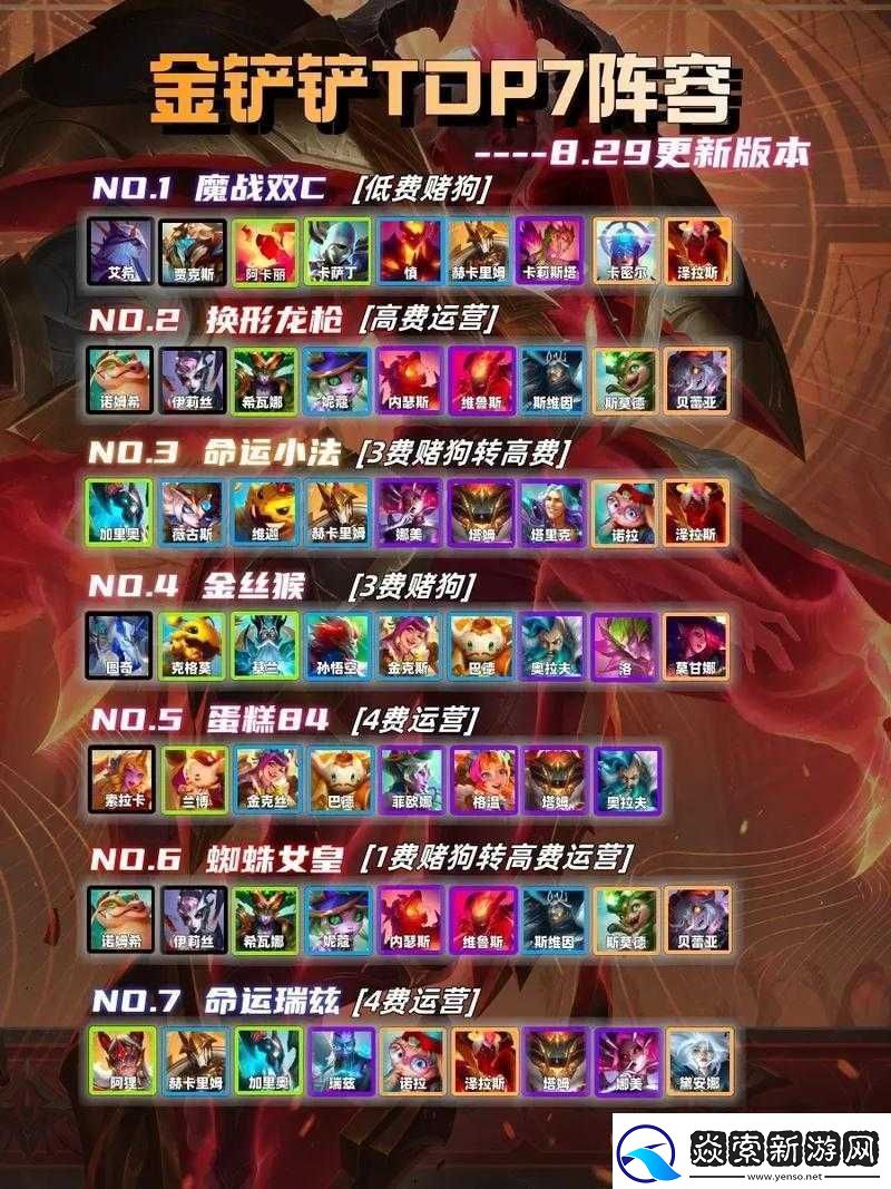 金铲铲之战后期爆杀流！这套阵容直接封神