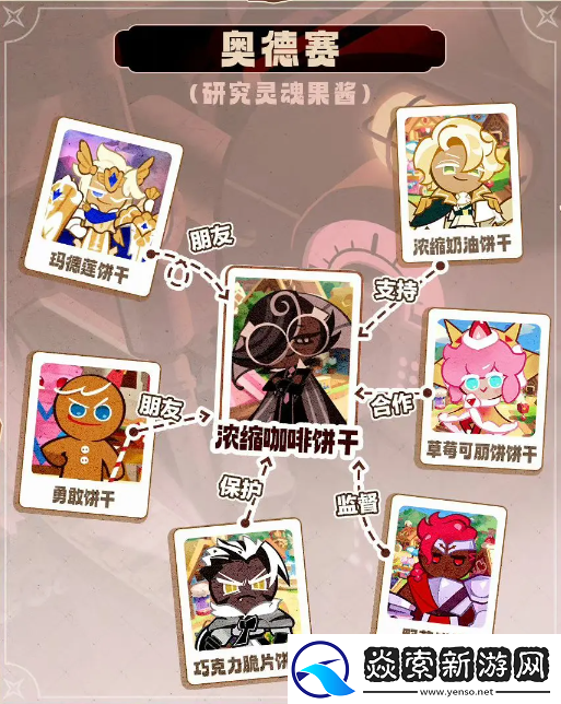 冲呀饼干人王国浓缩咖啡饼干关系网介绍