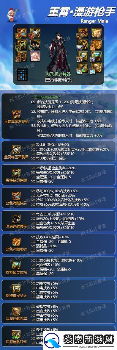 dnf神界男漫游装备搭配