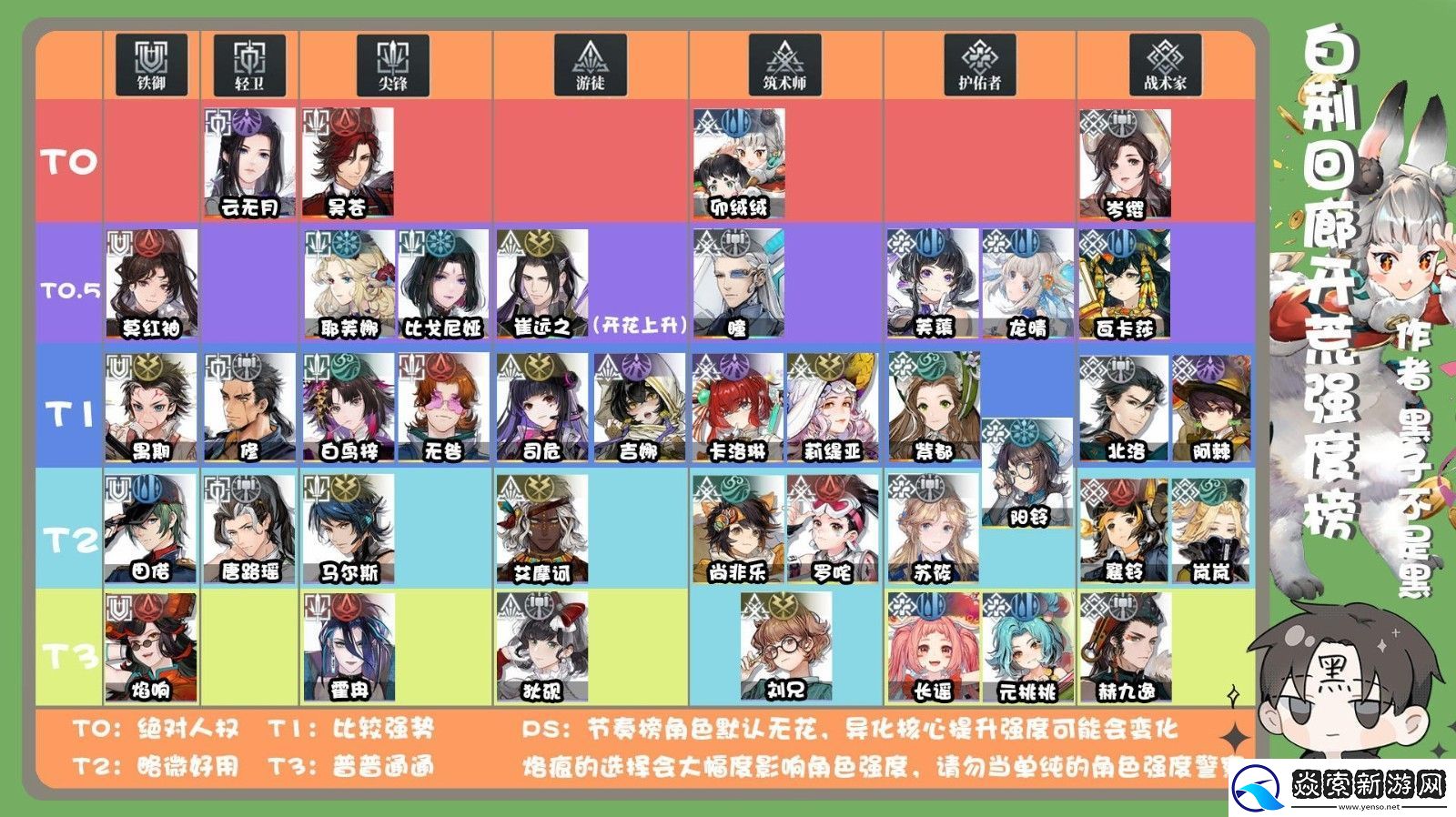 白荆回廊全角色强度怎么样