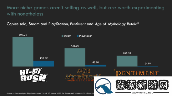 曝完美音浪在PS5上销量不佳