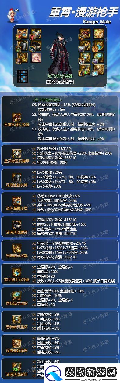 dnf神界男漫游装备搭配