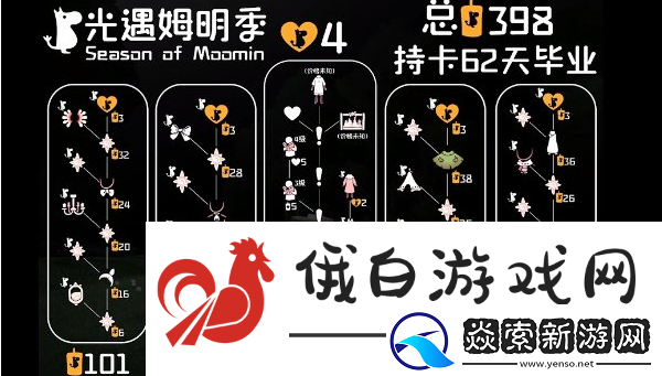 光遇姆明季兑换物品有哪些