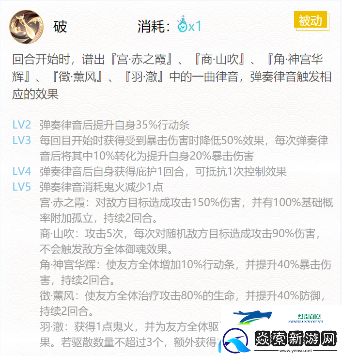 阴阳师紧那罗御魂搭配2020