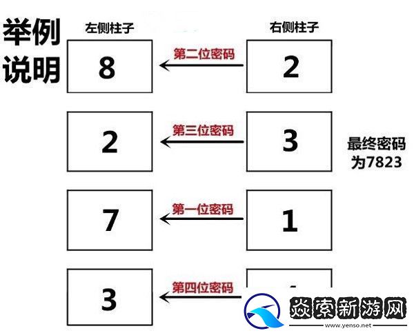 深入后室电梯密码多少电梯密码分享
