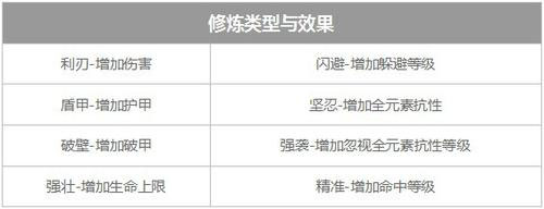 镇魔曲圣印是什么