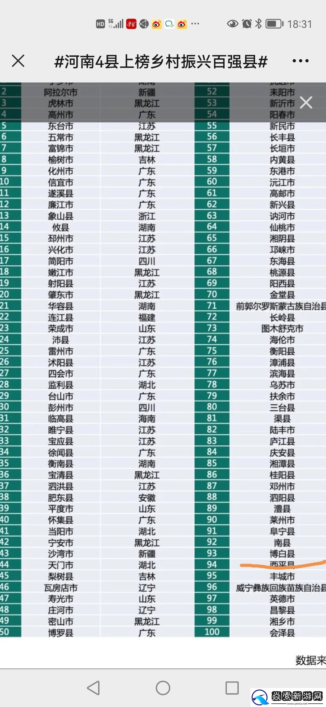 河南四县上榜乡村振兴百强县