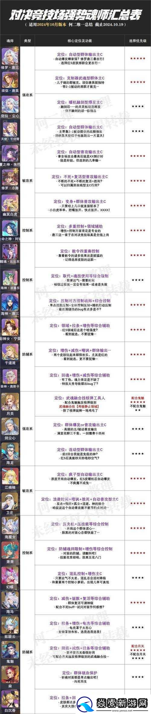 镇魂街武神躯手游追击流阵容如何搭配