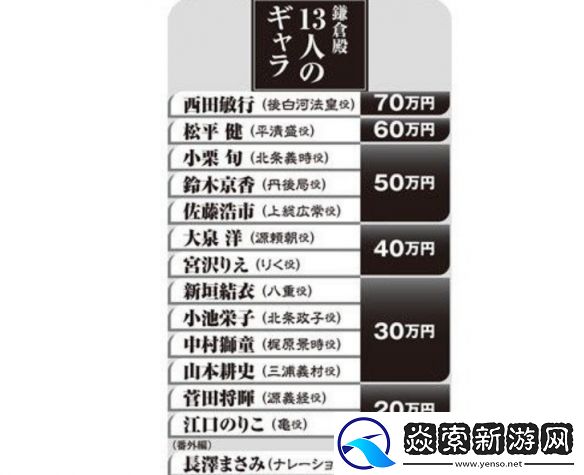 新垣结衣出演NHK大河剧镰仓殿的13人