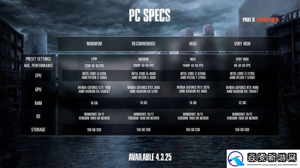 最后生还者2重制版PC版4月上线