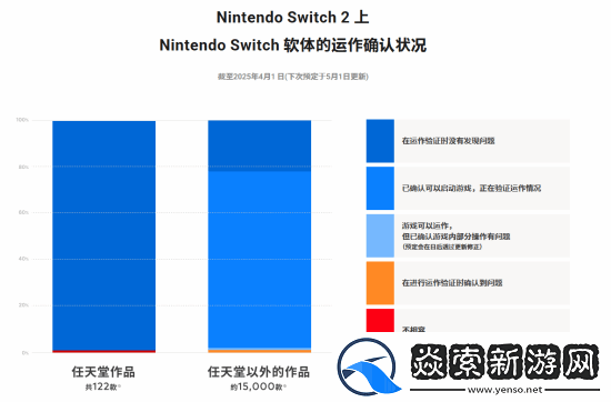 任天堂确认NS2兼容初代JoyCon手柄!独有功能有限制