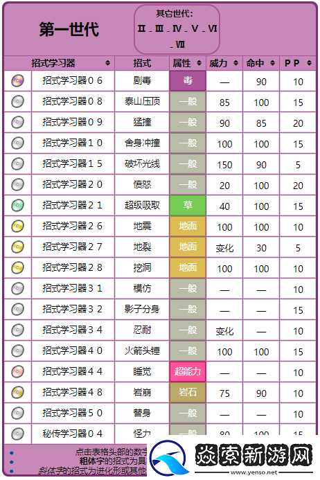 宝可梦大探险阿柏怪技能搭配指南!输出翻倍的超神组合