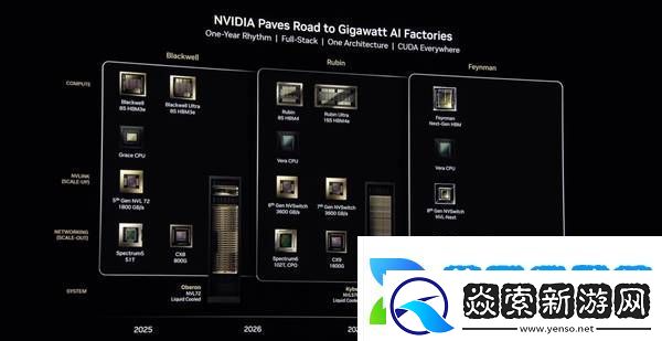 NVIDIA未来三年GPU大计