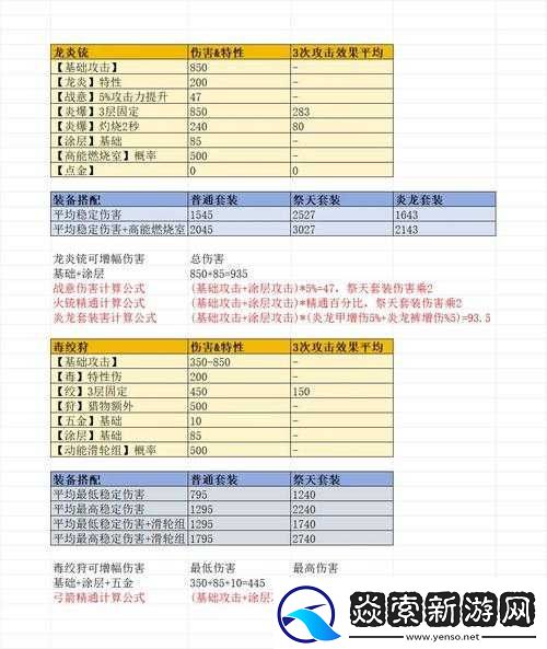 上古卷轴刀锋金装如何高效获取
