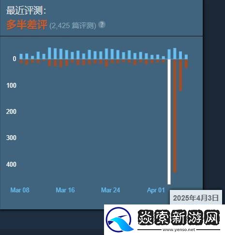 第一后裔最近多半差评