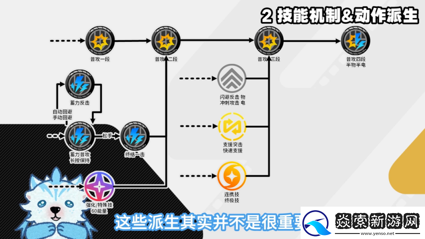 绝区零1.6扳机细节机制配装深度攻略扳机伤害占比