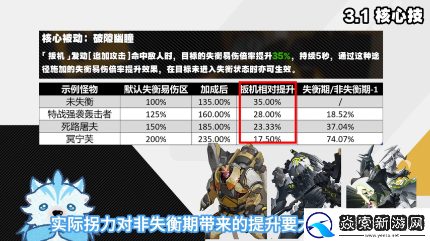 绝区零1.6扳机细节机制配装深度攻略扳机伤害占比