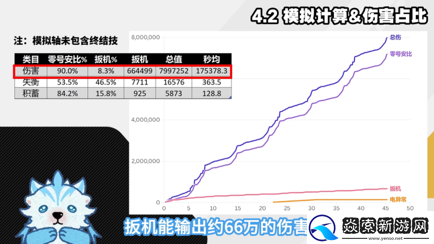 绝区零1.6扳机细节机制配装深度攻略扳机伤害占比