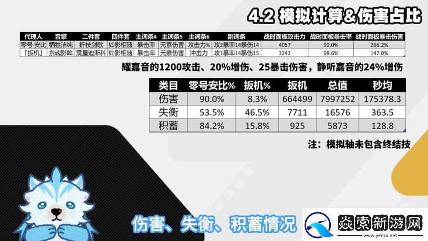 绝区零1.6扳机细节机制配装深度攻略扳机伤害占比