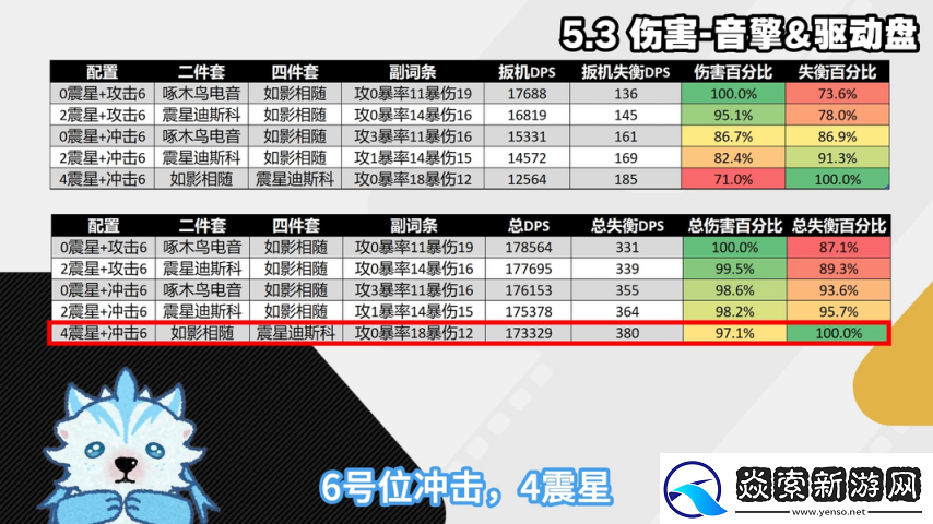 绝区零1.6扳机细节机制配装深度攻略扳机伤害占比