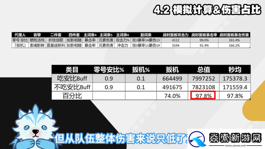 绝区零1.6扳机细节机制配装深度攻略扳机伤害占比