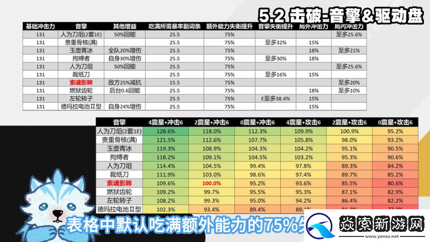 绝区零1.6扳机细节机制配装深度攻略扳机伤害占比