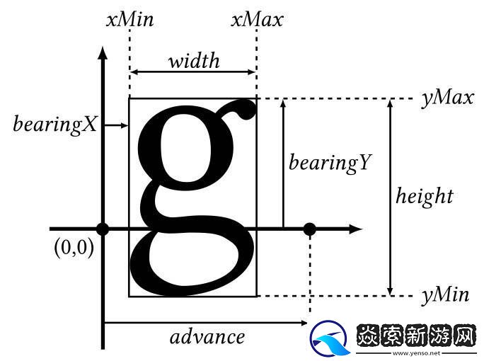 FreeType高危漏洞曝光