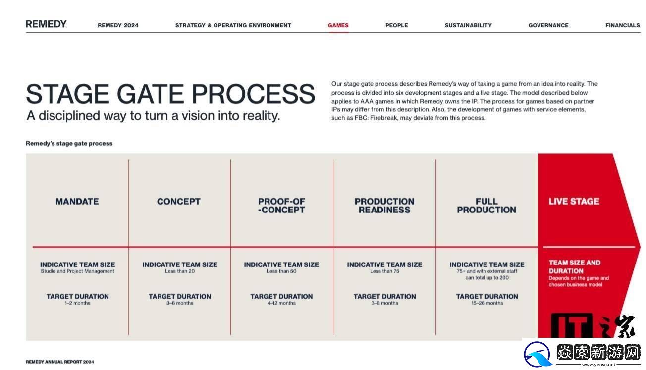 控制2游戏开发正式启动
