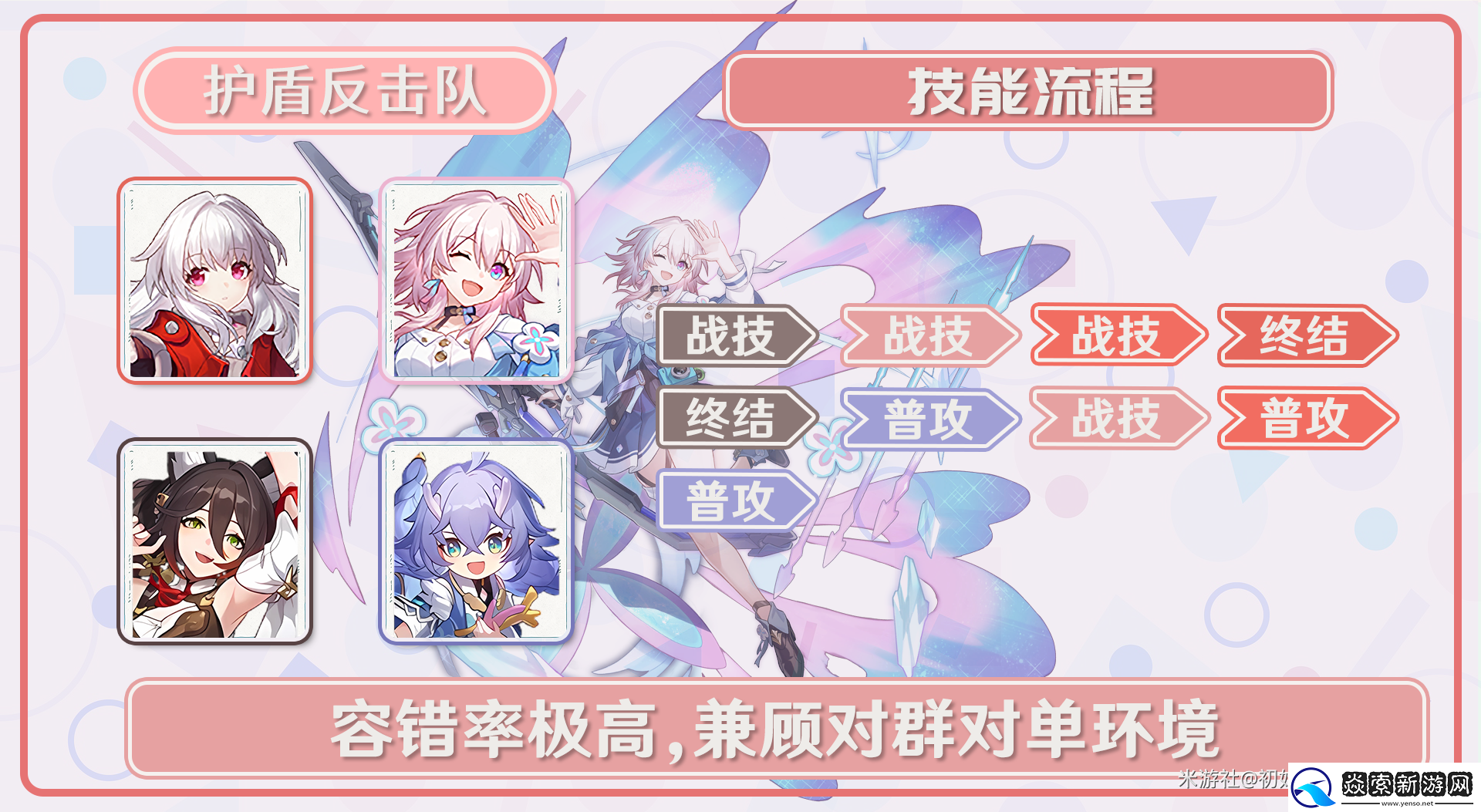 崩坏星穹铁道2024三月七阵容搭配攻略一览