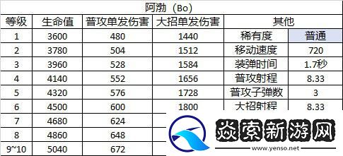 荒野乱斗阿渤角色图鉴