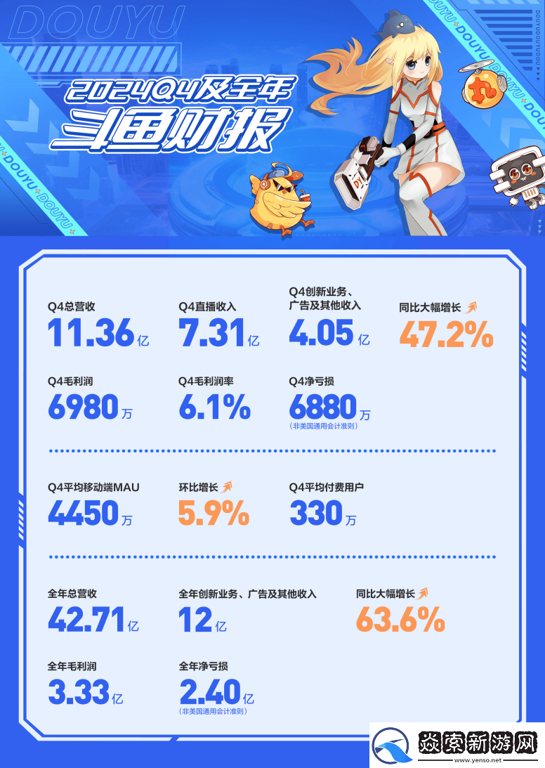 斗鱼2024财报亮点