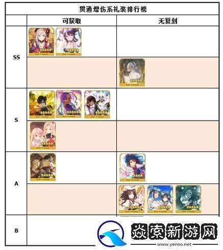 FGO梦之痕迹深度剖析全方位探索礼装效果与图鉴魅力
