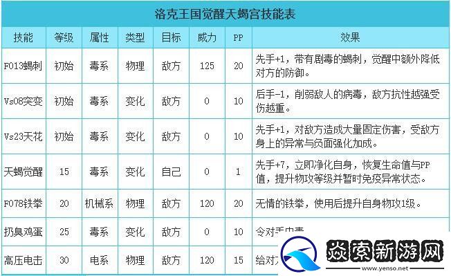 洛克王国觉醒觉醒天蝎宫技能怎么搭配