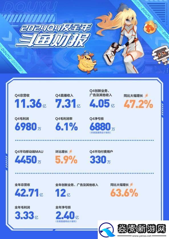 斗鱼2024年Q4财报