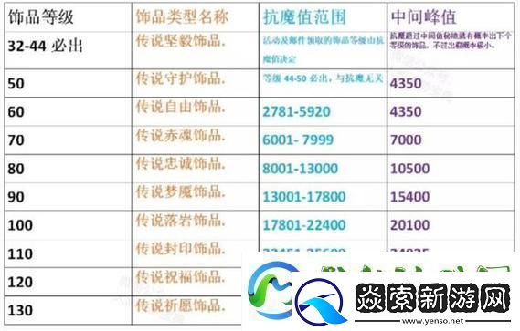 火影首饰抗魔表揭秘